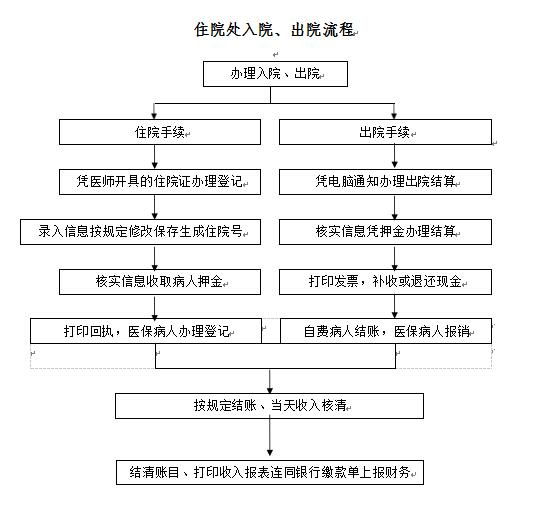 特色诊疗.png 特色诊疗.png