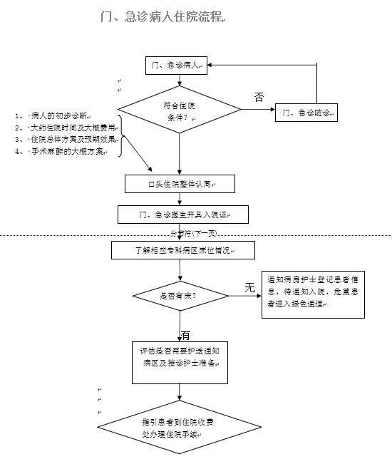 门急诊.png 门急诊.png