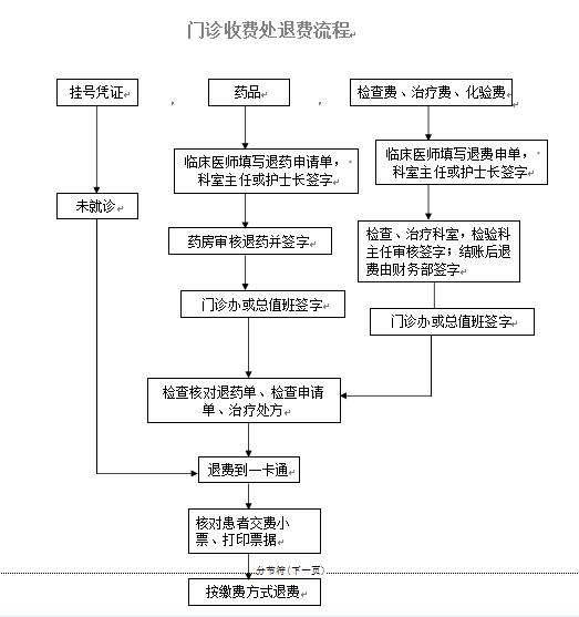 门诊收费.png 门诊收费.png