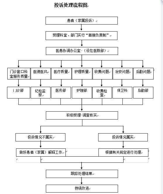 投诉处理.png 投诉处理.png