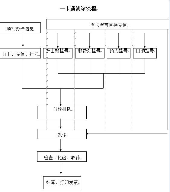 一卡通.png 一卡通.png